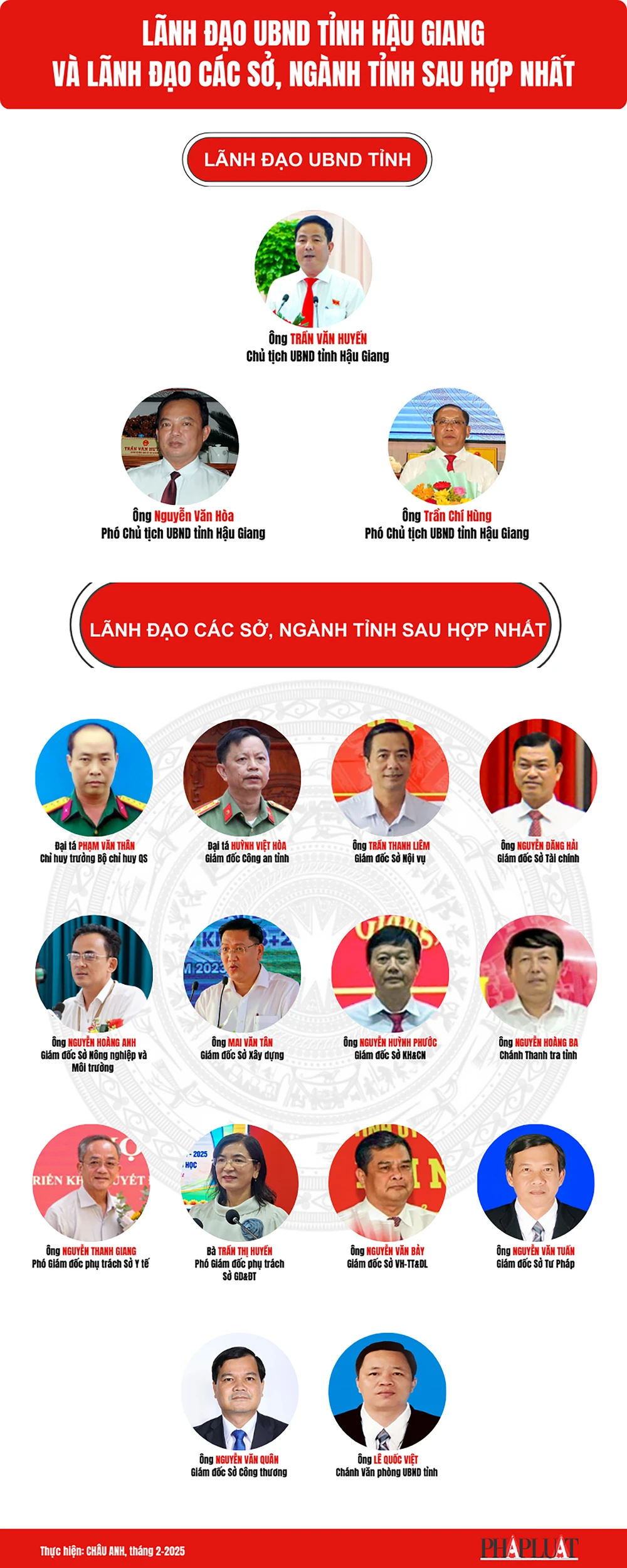 Lãnh đạo UBND tỉnh Hậu Giang và lãnh đạo các Sở, ngành sau hợp nhất