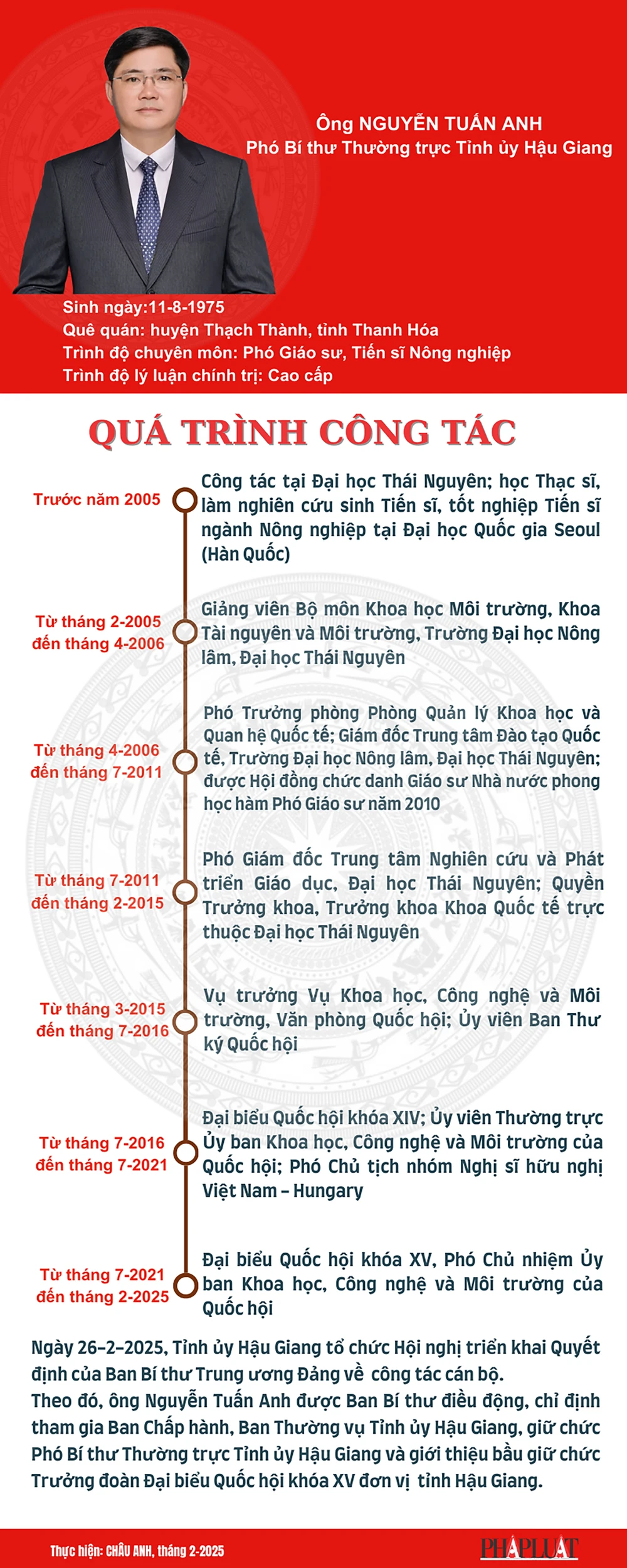 Chân dung tân Phó Bí thư Tỉnh ủy Hậu Giang