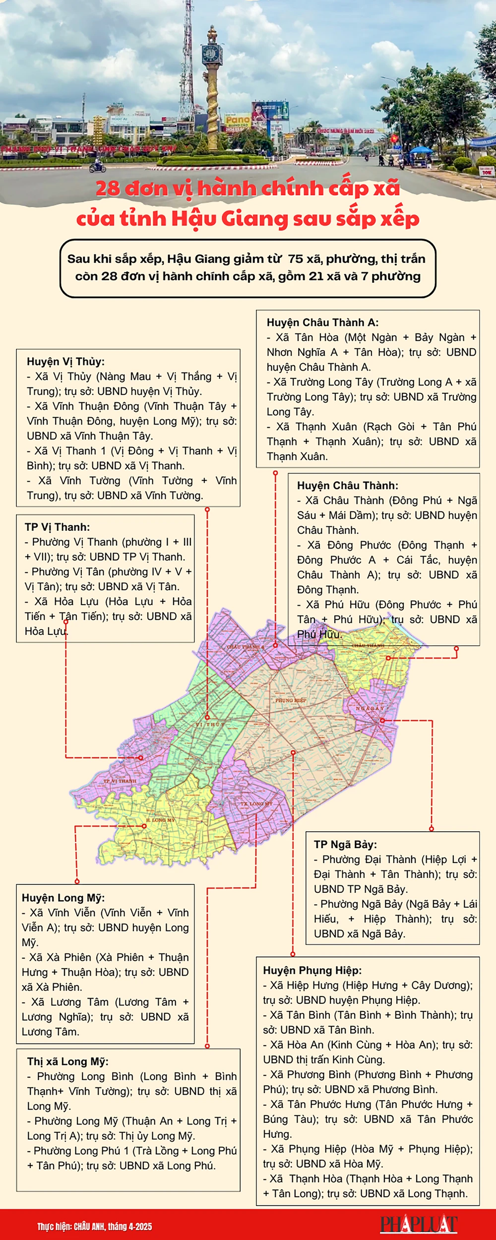 Chi tiết 28 đơn vị hành chính cấp xã ở tỉnh Hậu Giang sau sắp xếp