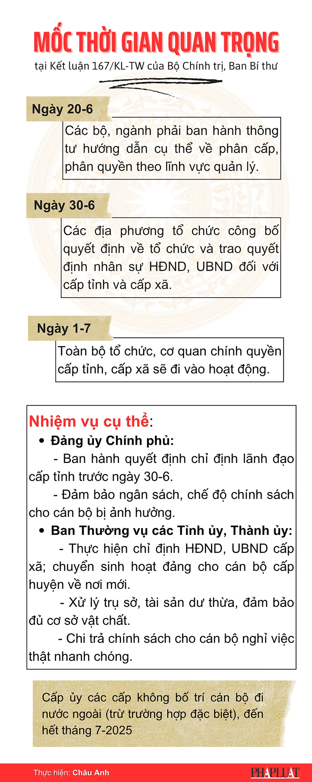 Kết luận 167