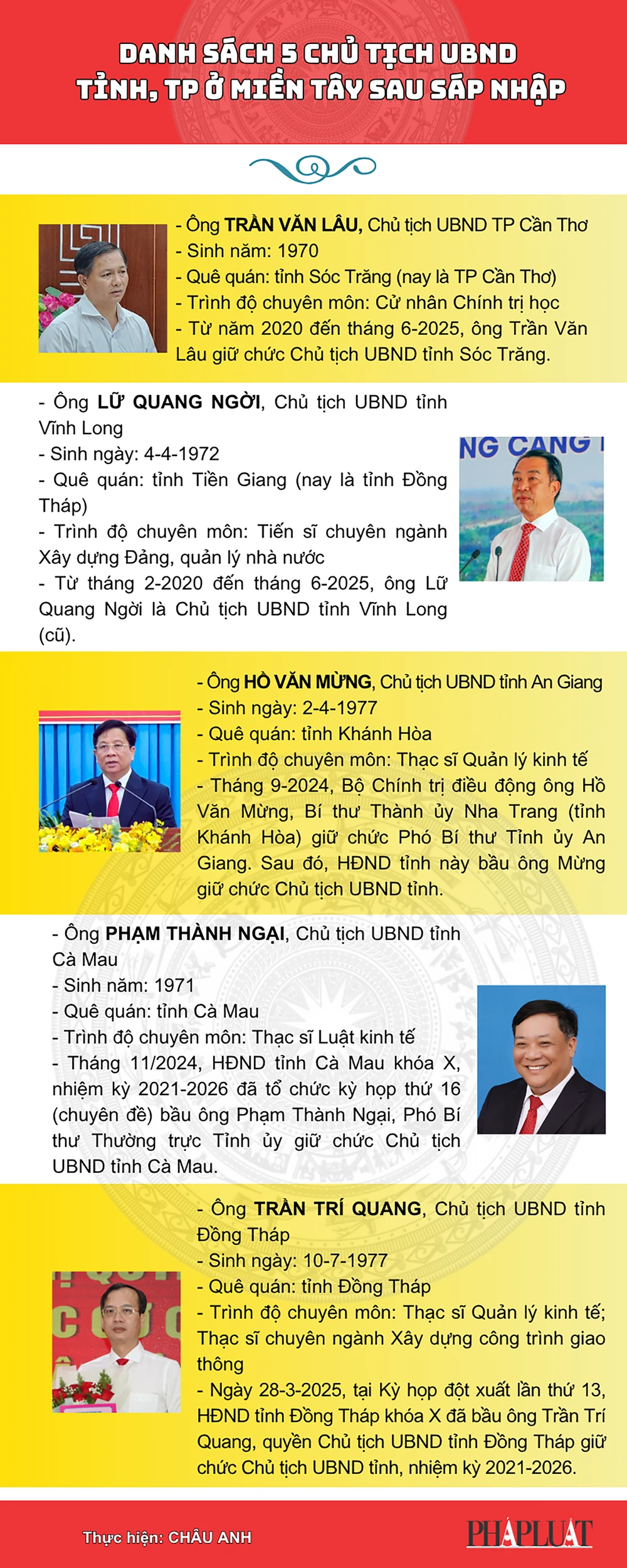 Danh sách chủ tịch ubnd tp cần thơ và các tỉnh an giang, đồng tháp, cà mau, vĩnh long