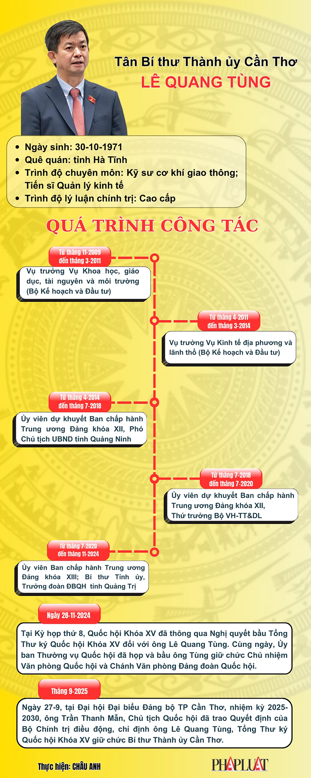 Bí thư Thành ủy Cần Thơ