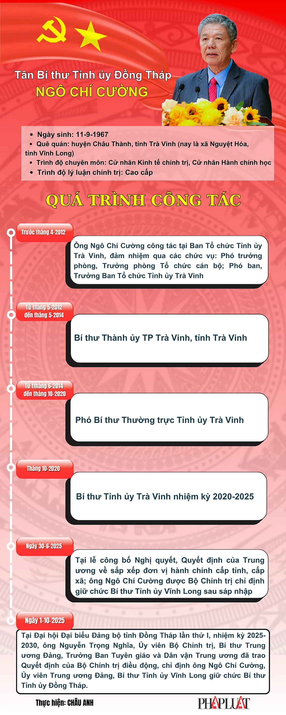 Bí thư Tỉnh ủy Đồng Tháp