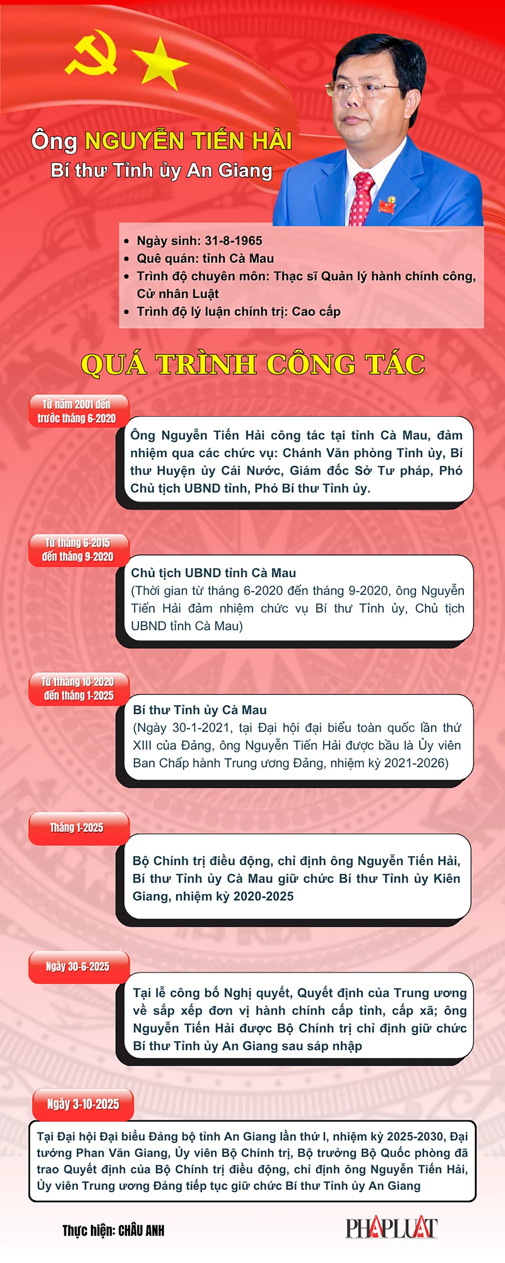 Bí thư Tỉnh ủy An Giang Nguyễn Tiến Hải