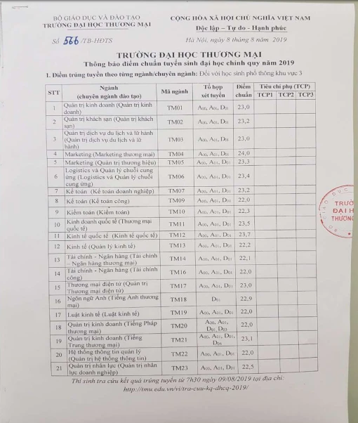 Đại học Thương mại công bố điểm chuẩn 2019 ảnh 1