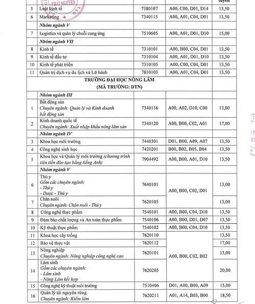 Điểm chuẩn Học viện Ngoại giao, Đại họcThái Nguyên 2019 ảnh 2