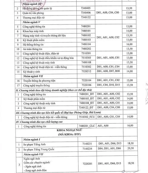 Điểm chuẩn Học viện Ngoại giao, Đại họcThái Nguyên 2019 ảnh 6