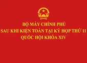 Chân dung các thành viên Chính phủ sau khi kiện toàn 