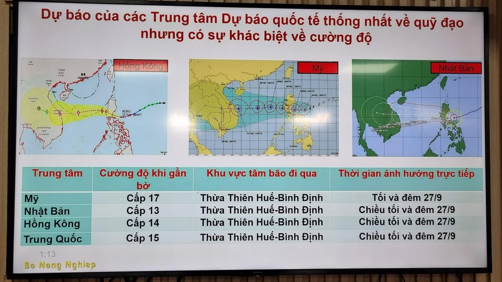 Các dự báo về bão Noru.