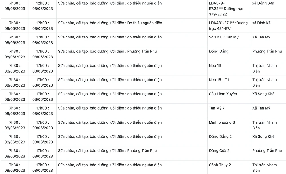 Kế hoạch tạm ngừng cung cấp điện ngày 8-6 tại một số khu vực của thành phố Bắc Giang. Kế hoạch tạm ngừng cung cấp điện ngày 8-6 tại một số khu vực của thành phố Bắc Giang.