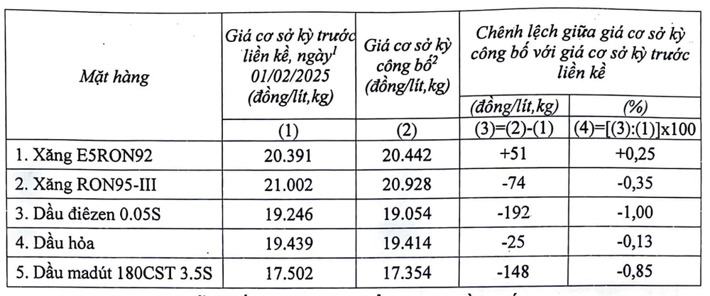 giá xăng dầu.png