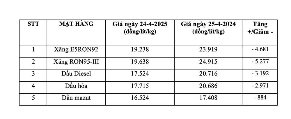 so giá xăng sau 1 năm.png