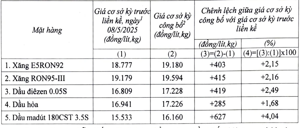 giá xăng tăng.png