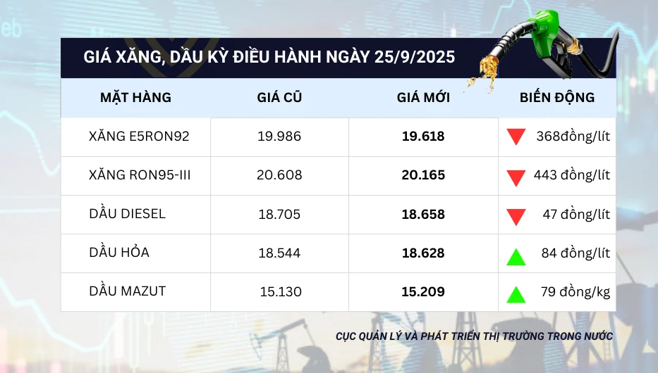 giá xăng giảm.png