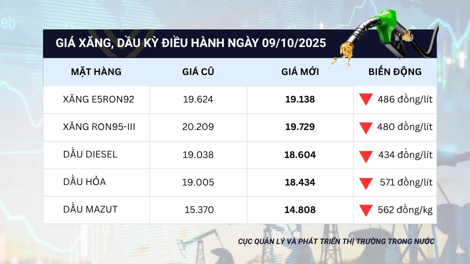 giá xăng giảm.png