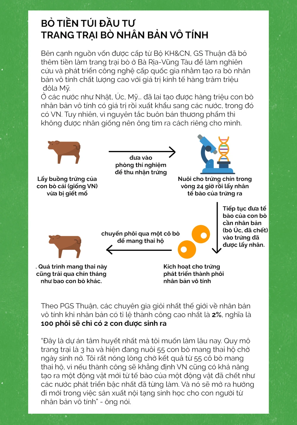 Hành trình 'phải về thôi' của Giáo sư Nguyễn Văn Thuận ảnh 10