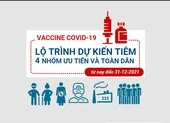 TP.HCM: Lộ trình dự kiến tiêm vaccine cho toàn dân từ nay đến 31-12