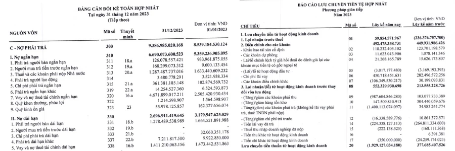 Dầu khí Nam Sông Hậu báo lỗ hơn 220 tỷ trong quý IV-2023