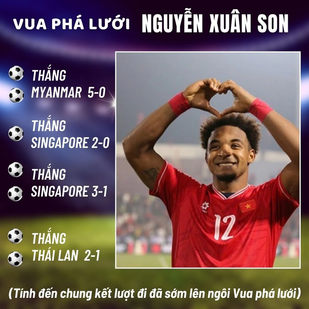 P14_AFFCup_nguyen-xuan-son.jpg
