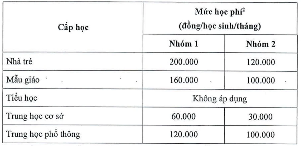 mức học phí