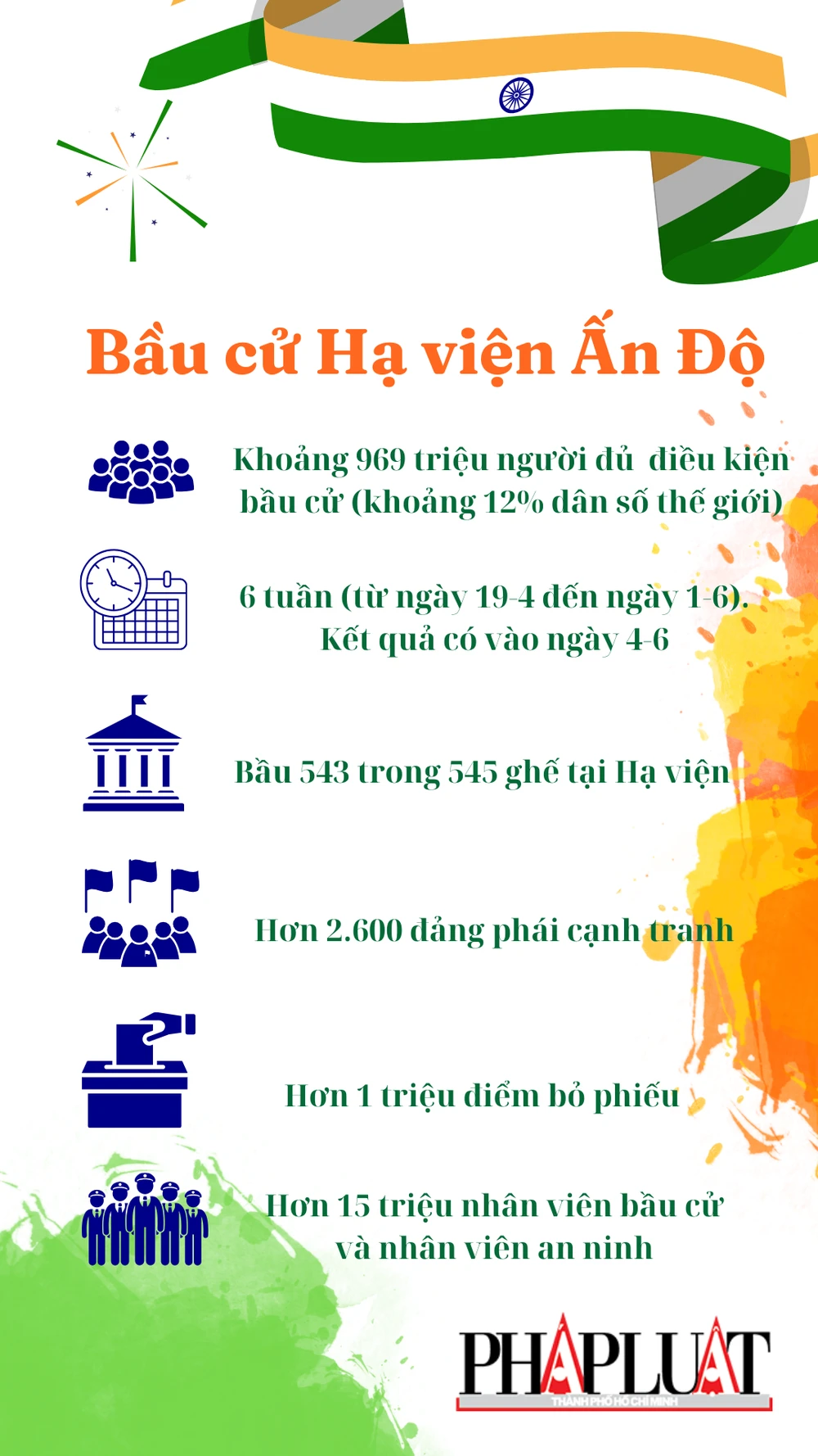 Bau-cu-Ha-vien-An-Do.jpg