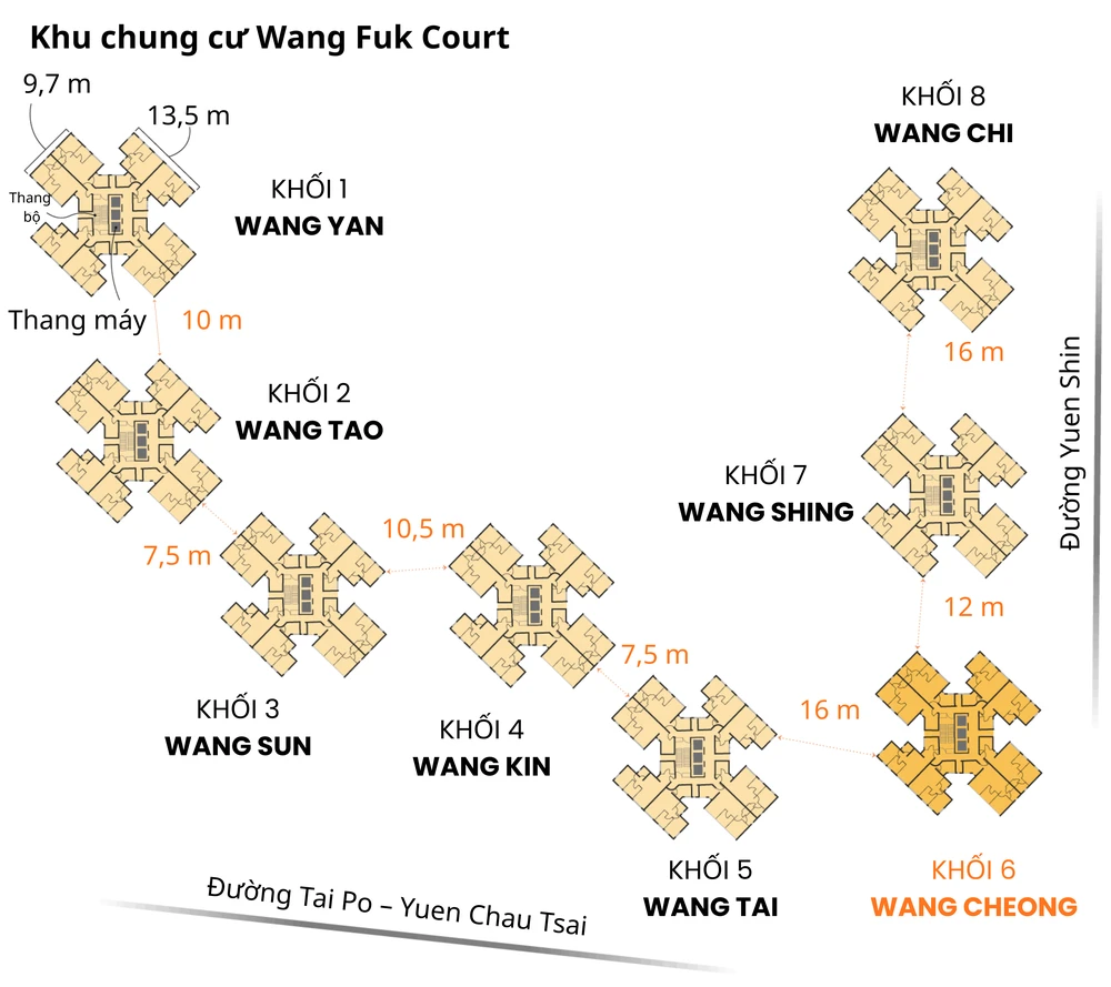 Khu chung cư Wang Fuk Court.png