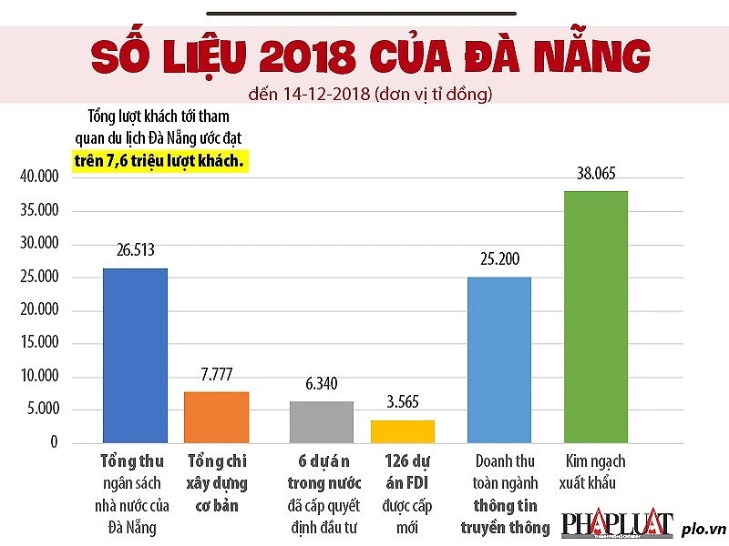 Đà Nẵng qua một năm sóng gió ảnh 2