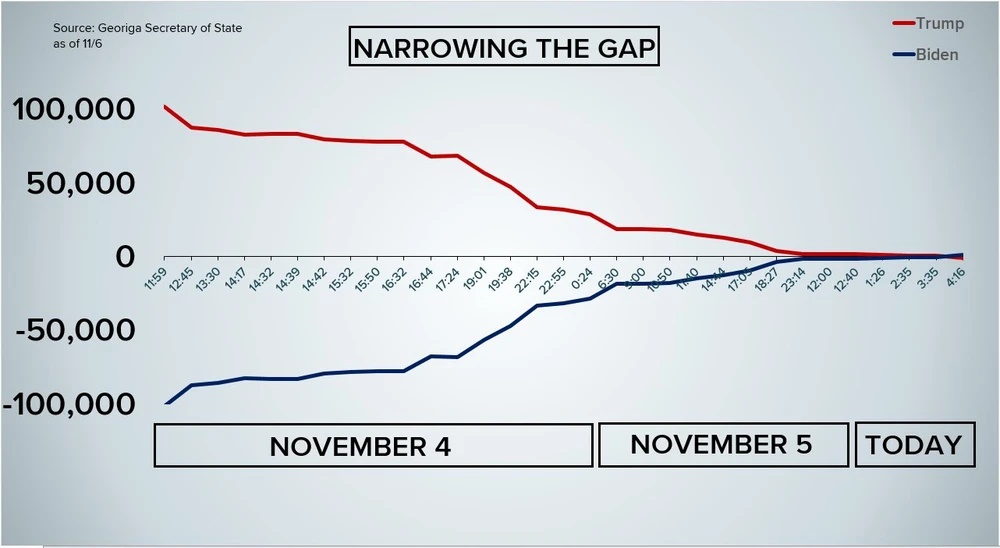 Toàn cảnh bầu cử Mỹ ngày 6-11 ảnh 16