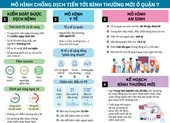 TP.HCM: Giải mã việc kiểm soát dịch thành công của quận 7