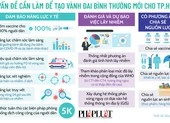 3 vấn đề cần làm để tạo vành đai bình thường mới cho TP.HCM