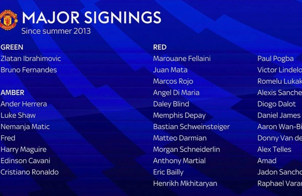 ... với bảng xếp hạng các cầu thủ hầu hết là thất bại. Ảnh: CGI.