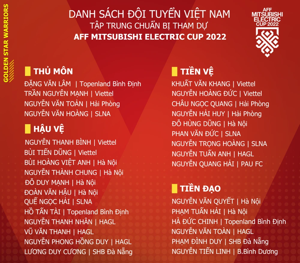 31 cầu thủ Việt Nam trong đợt tập trung cuối cùng cho chiến dịch đăng quang AFF Cup 2022. Ảnh: VFF.