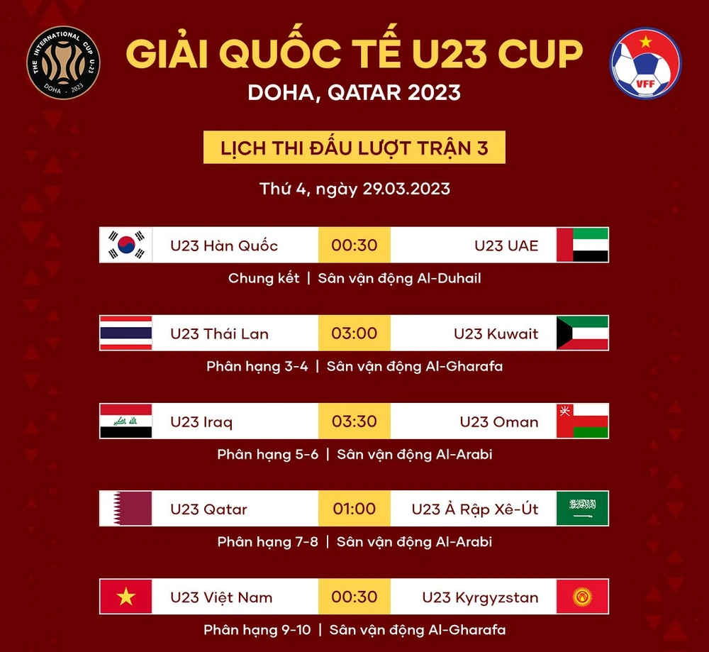 Lịch thi đấu lượt trận cuối cùng giải mời quốc tế Doha Cup 2023. Ảnh: VFF.