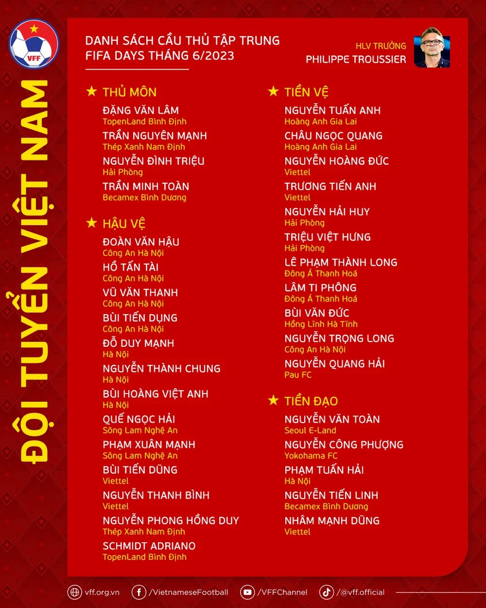 Danh sách 33 cầu thủ trong đợt tập trung đội tuyển Việt Nam tháng 6. Ảnh: VFF.