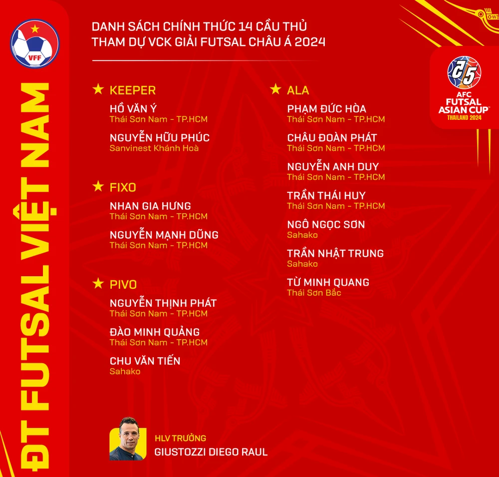 futsal-viet-nam-chinh-thuc-sang-thai-lan-san-ve-world-cup (1).png