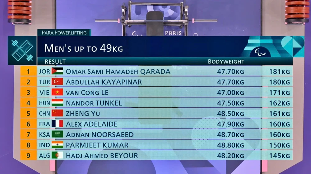 le-van-cong-gianh-huy-chuong-paralympic-paris-2024 (2).jpg