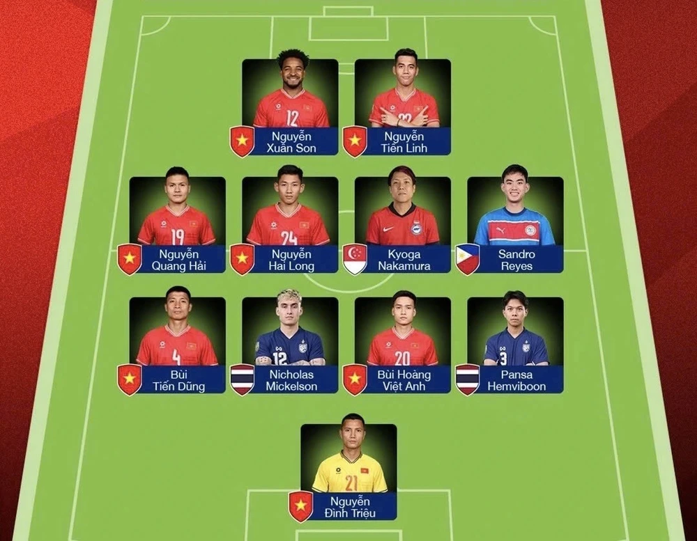 đội hình tiêu biểu AFF Cup 2024