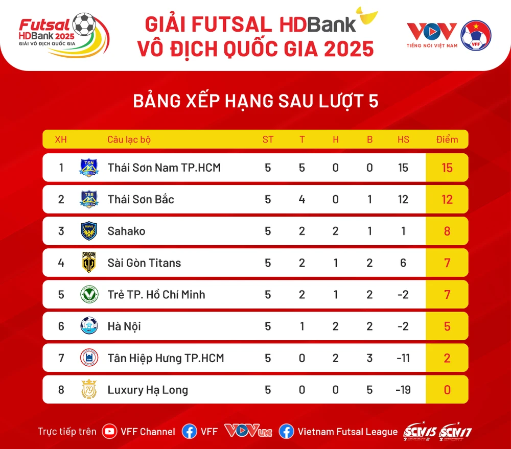 doc-dao-xam-va-rap-trong-cuoc-choi-lon-cua-giai-futsal-hdbank-vdqg (1).png