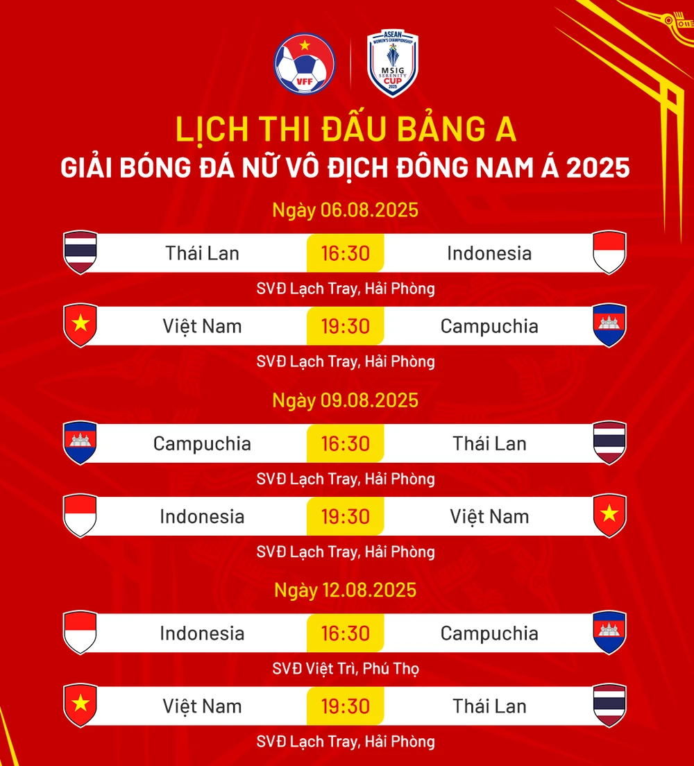 chu-nha-viet-nam-tranh-ngoi-vo-dich-dong-nam-a-voi-thai-lan-uc-philippines (2).png