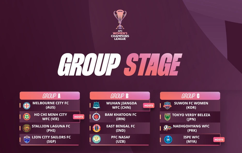 tuyen-nu-tp-hcm-khao-khat-ve-lai-ban-do-cac-clb-chau-a (4).jpg