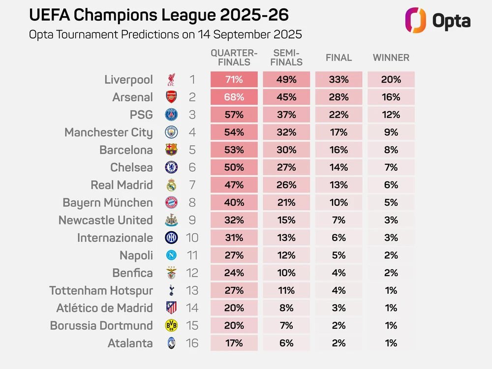 sieu-may-tinh-chon-nha-vo-dich-uefa-champions-league-den-tu-anh (1).png