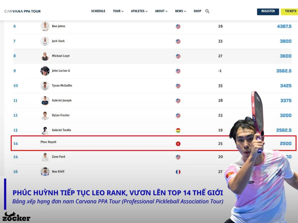 phuc-huynh-niem-tu-hao-cua-pickleball-viet-nam-top-14-the-gioi-va-ky-luc-ppa-tour-chau-a (3).jpg