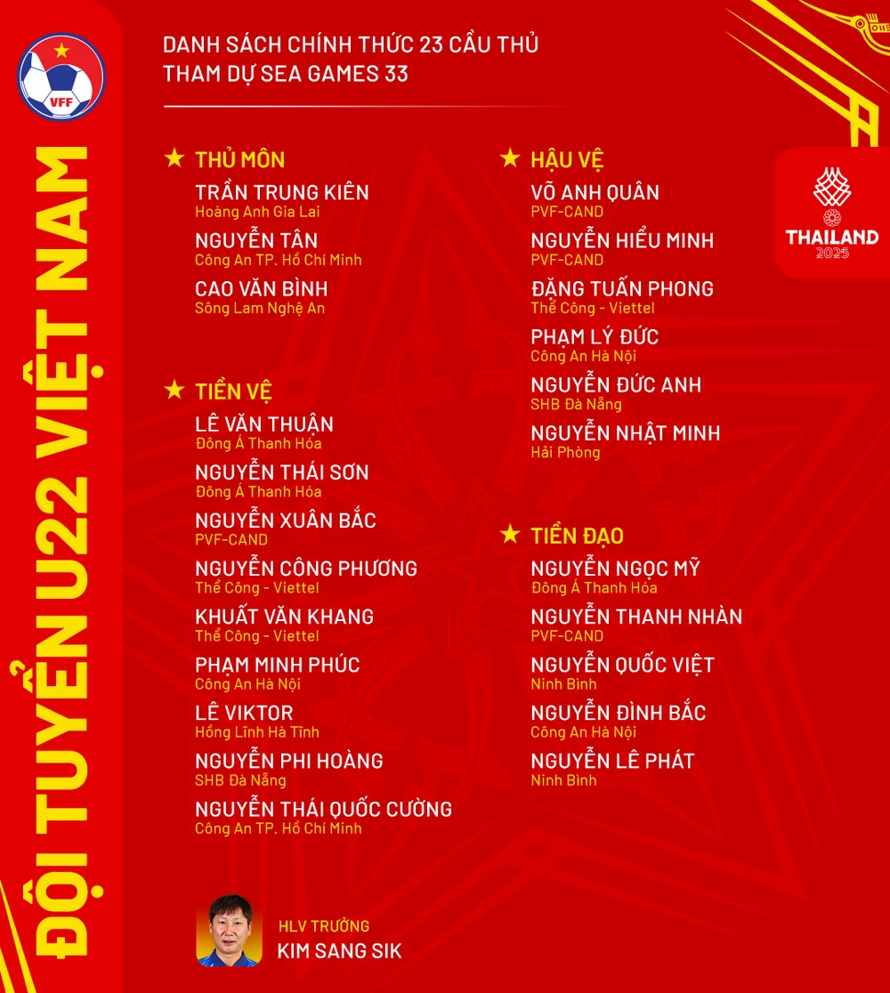 DanhSach-U22VN-ThamDuSEAGames33.png