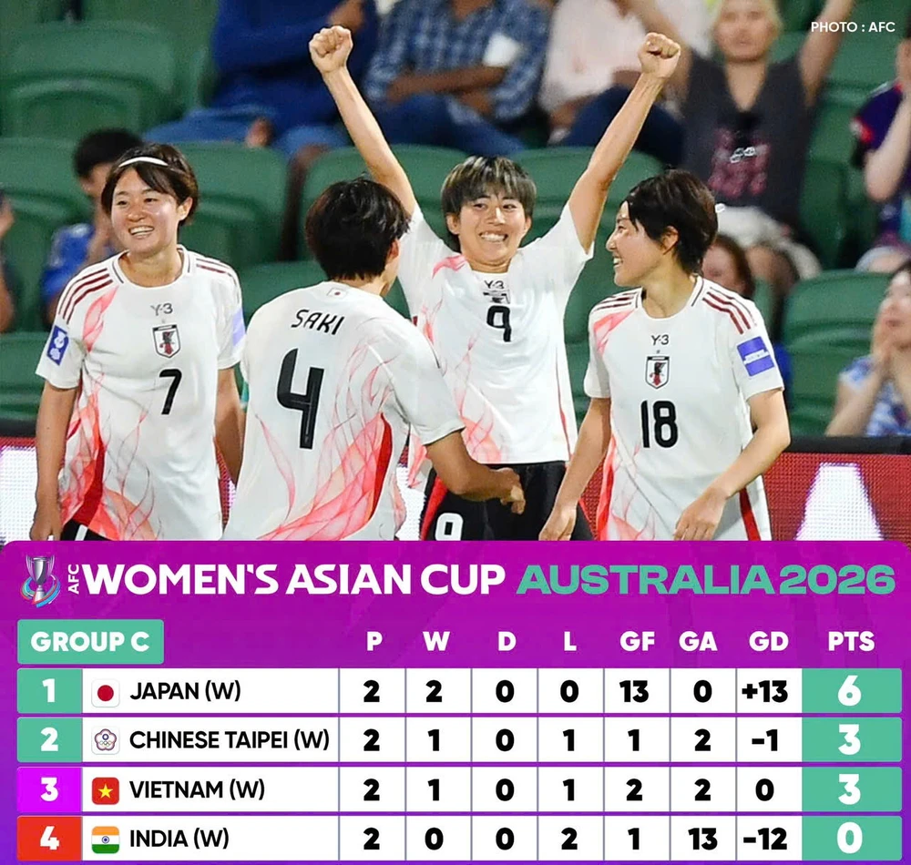 cua-tu-ket-cua-tuyen-viet-nam-va-mong-world-cup-lich-su (1).jpeg