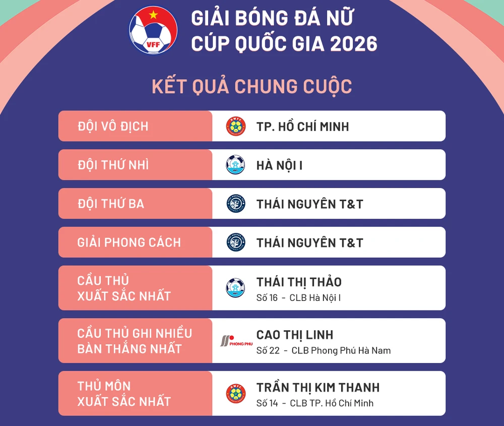 bong-da-tp-hcm-lai-mang-cup-ve-nha (1).png