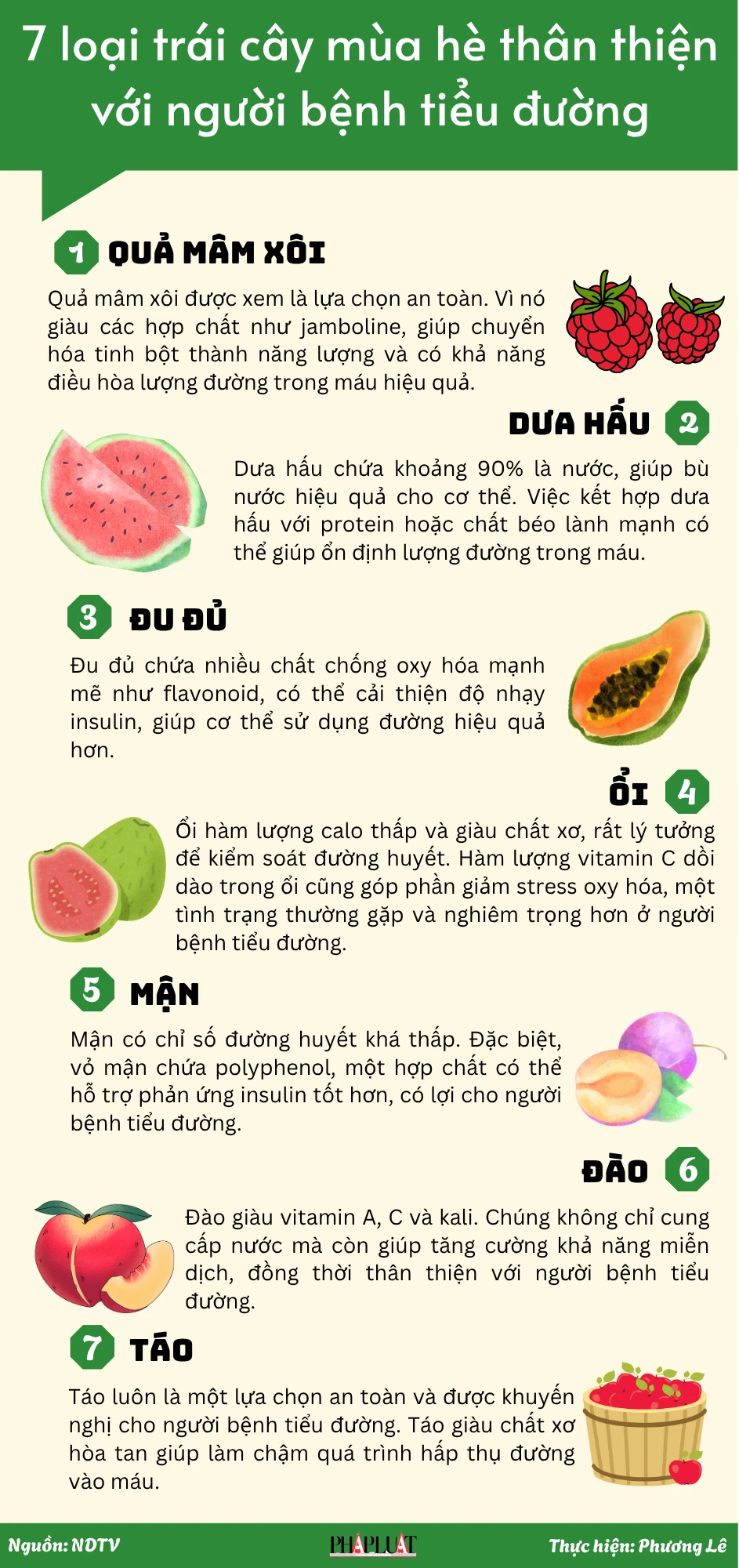 7 loại trái cây mùa hè thân thiện với người bệnh tiểu đường.png