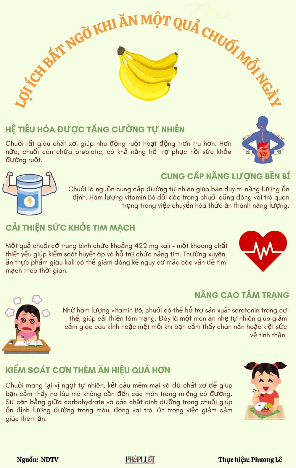 Lợi ích bất ngờ khi ăn một quả chuối mỗi ngày.png