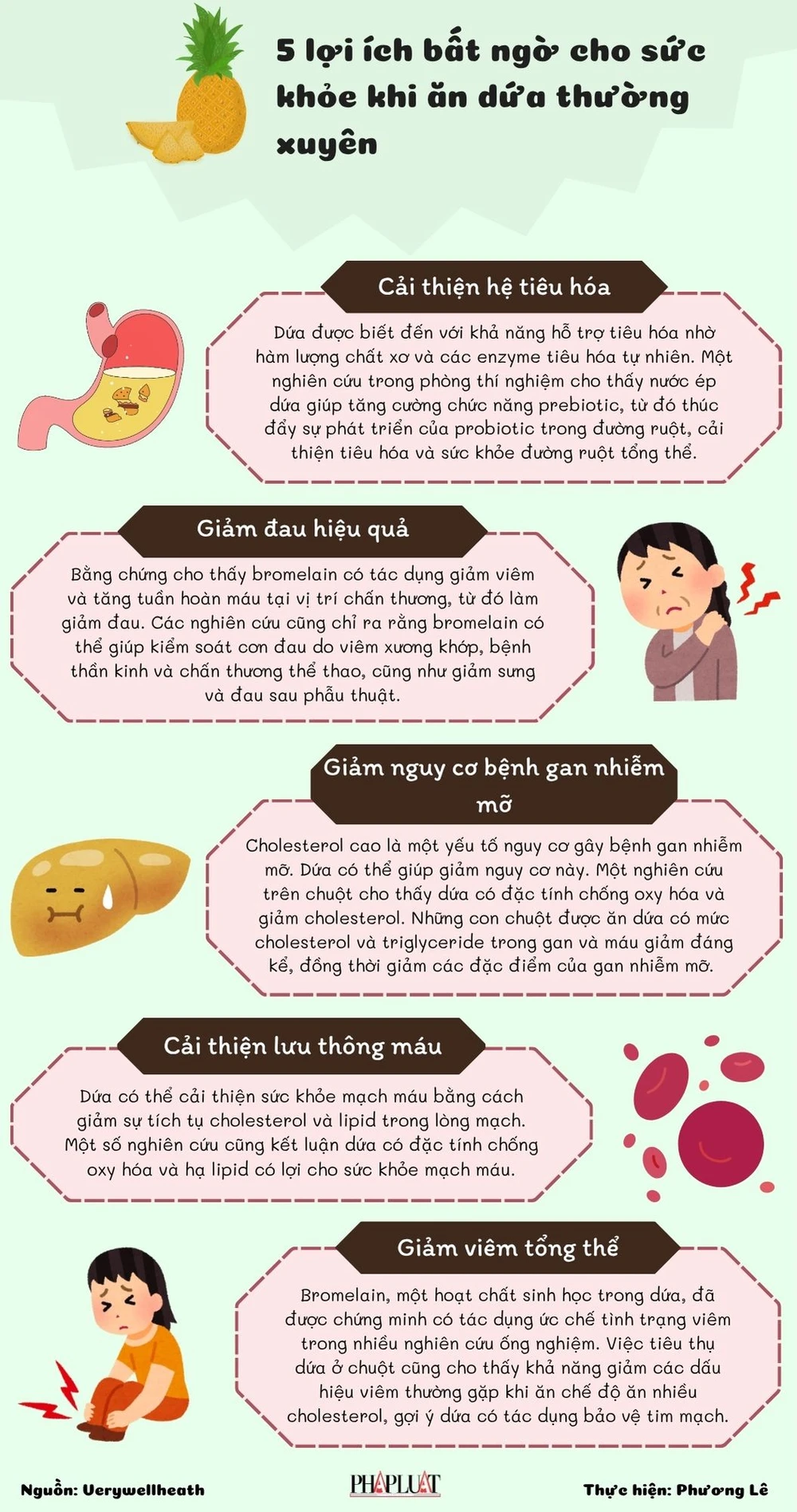 5 lợi ích bất ngờ cho sức khỏe khi ăn dứa thường xuyên.jpg