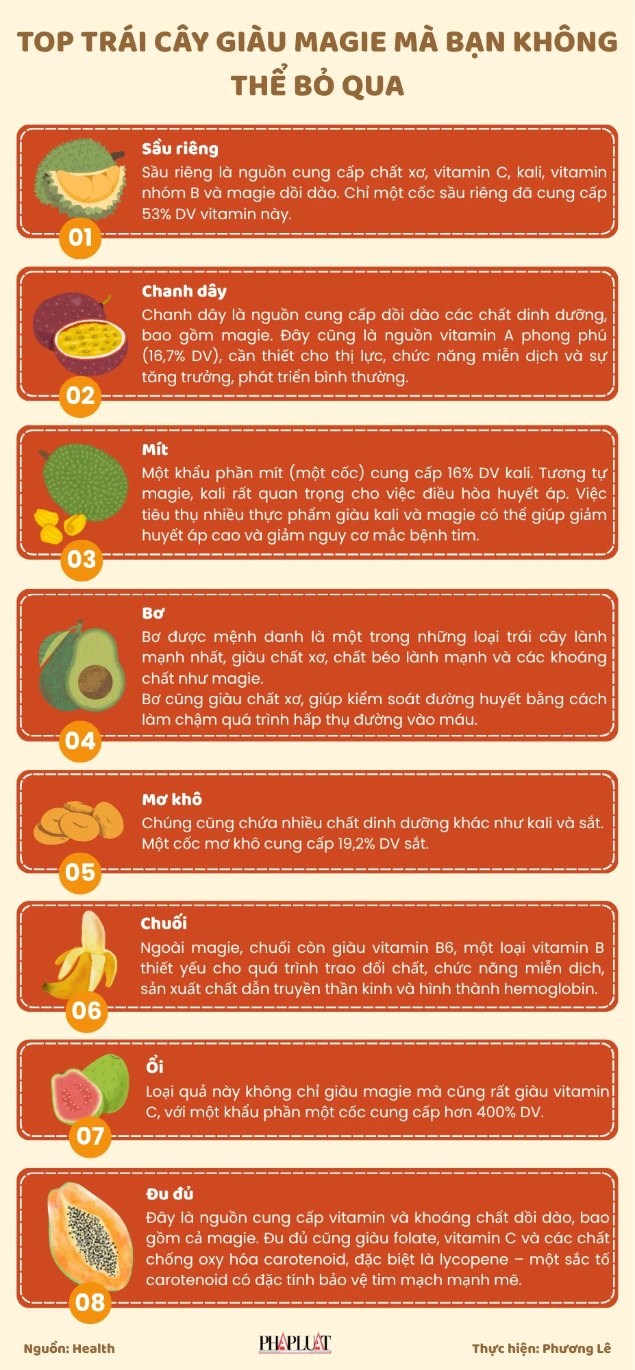 Top trái cây giàu magie mà bạn không thể bỏ qua.png