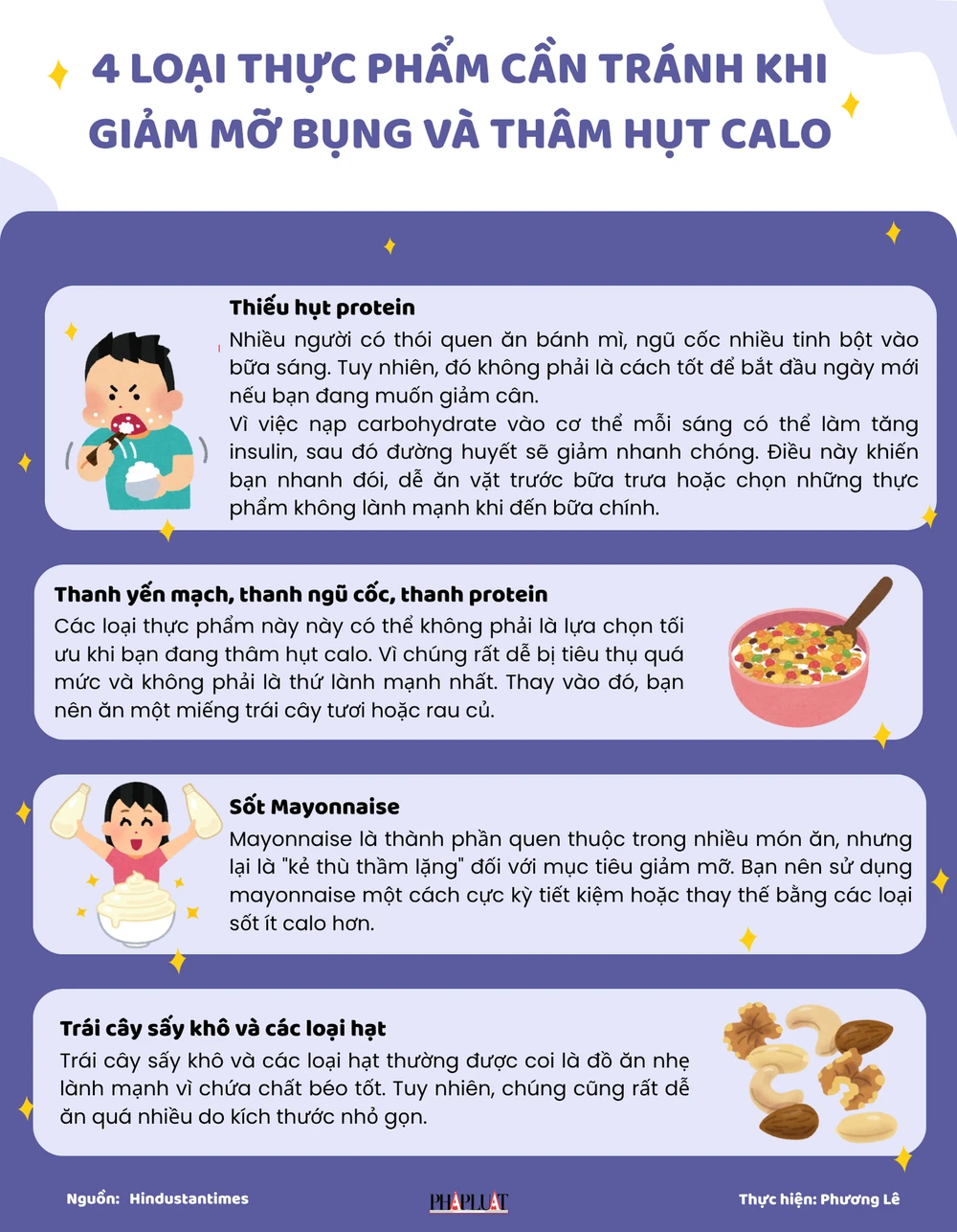 4 loại thực phẩm cần tránh khi giảm mỡ bụng và thâm hụt calo.png